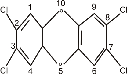Dioxins and Furans- An analytical challenge to the Environmental Chemist 5 3
