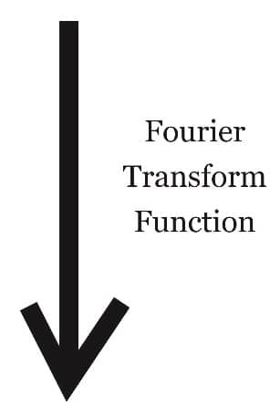 Contributions of Michelson Interferometer to FT-IR Spectroscopy 5 傅里叶变换函数