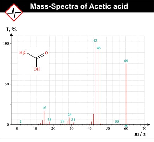 Essentials of Mass Spectroscopy 2 Essentials-of-Mass-Spectroscopy