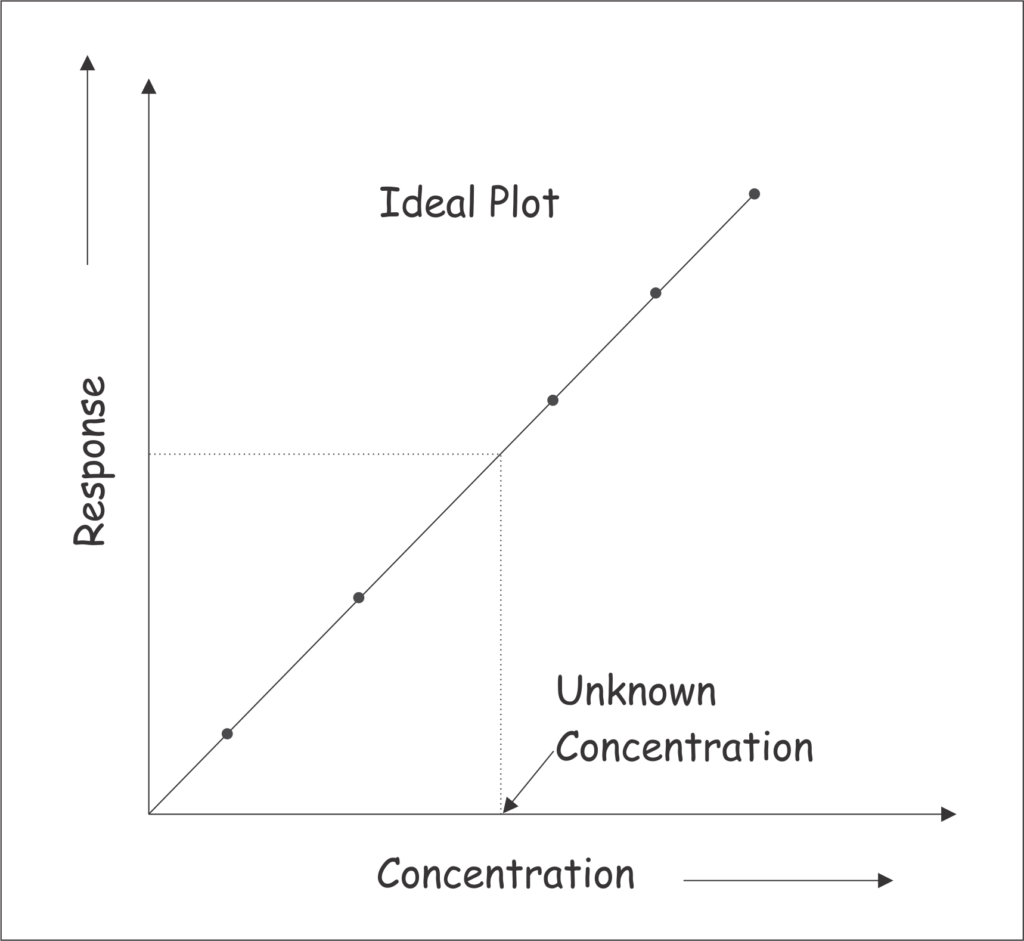 Familiarize yourself with the Calibration Plot 2 图1Re.
