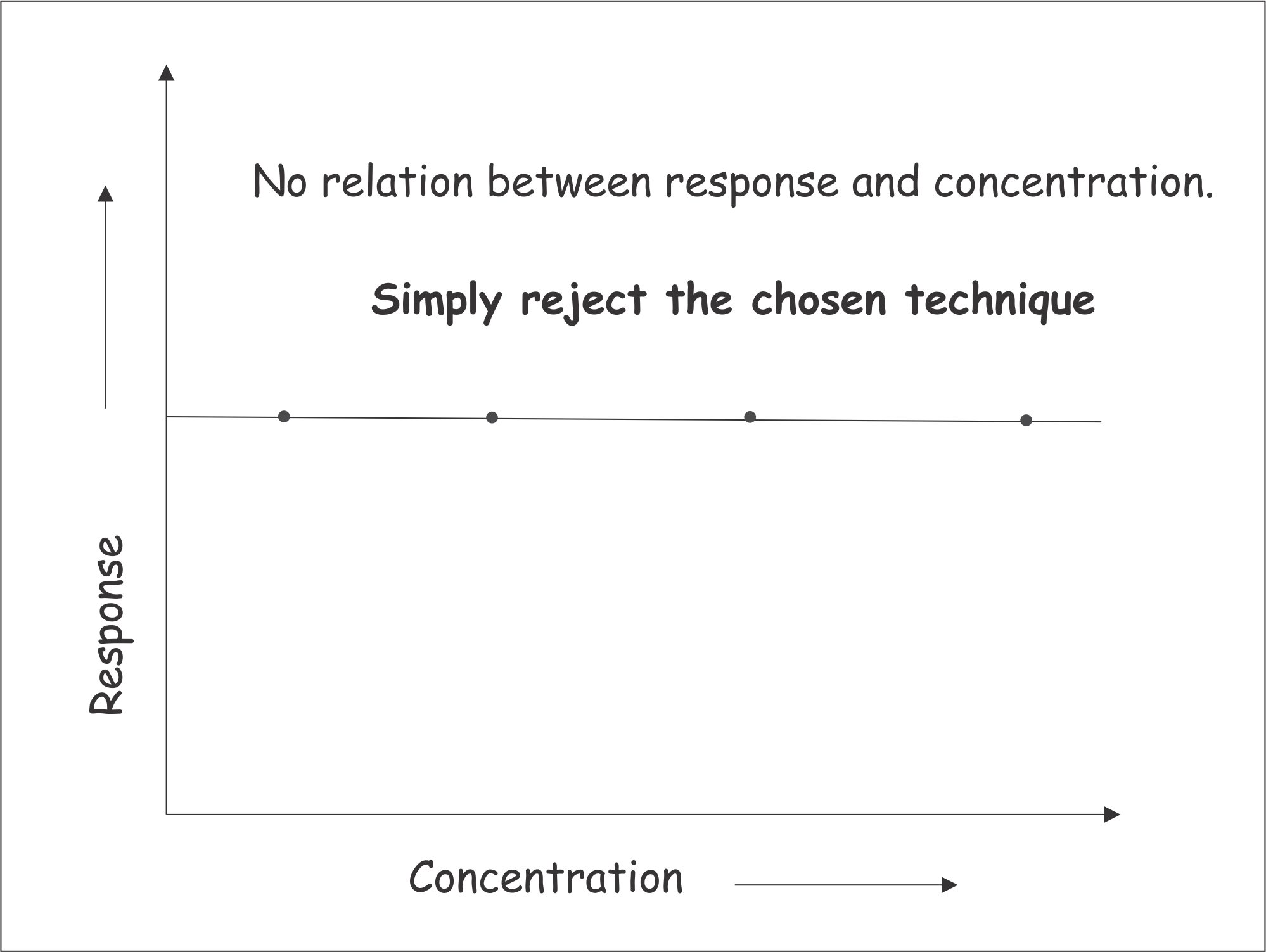 Familiarize yourself with the Calibration Plot 3 图2.