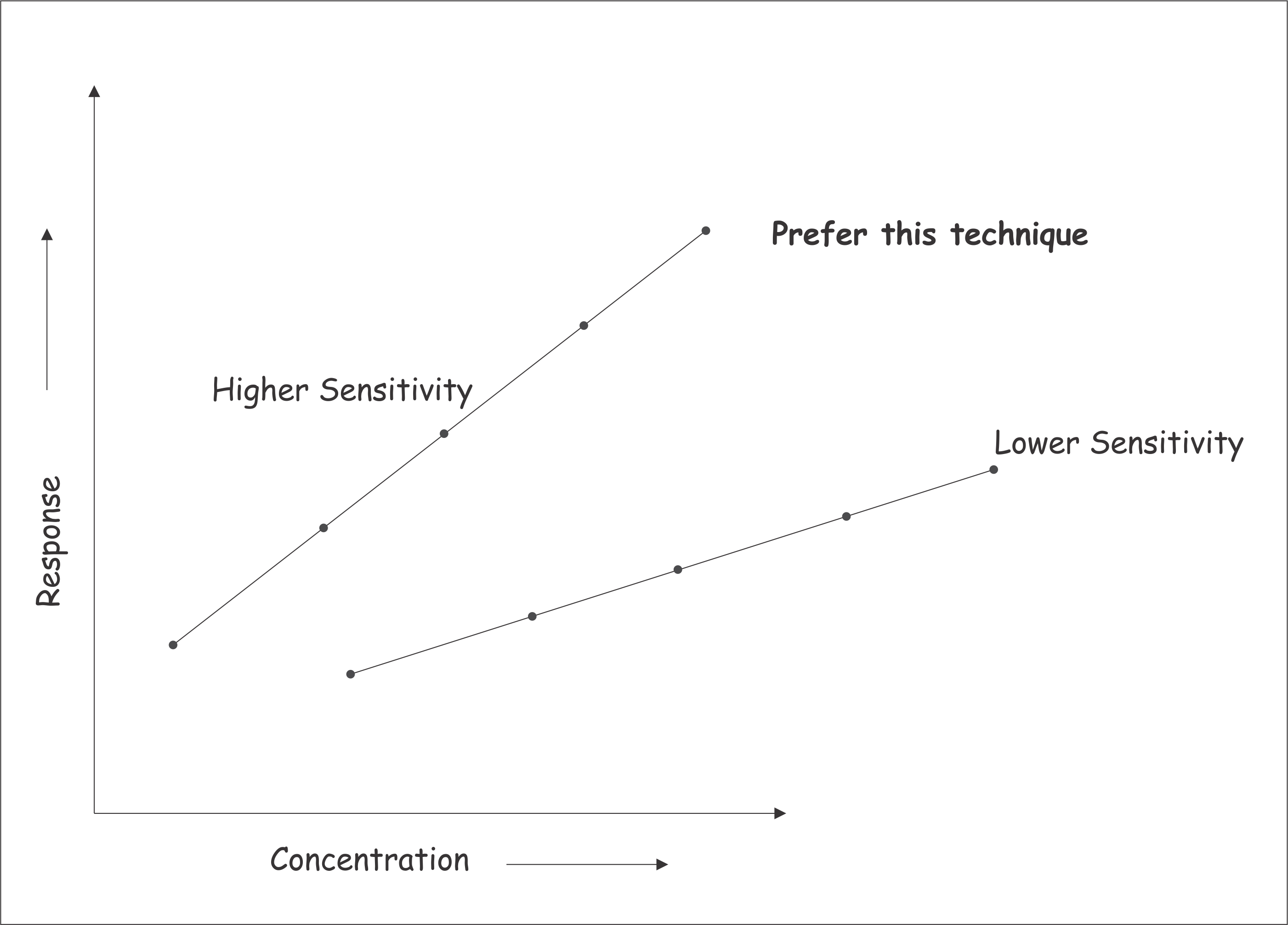 Familiarize yourself with the Calibration Plot 4 图3.