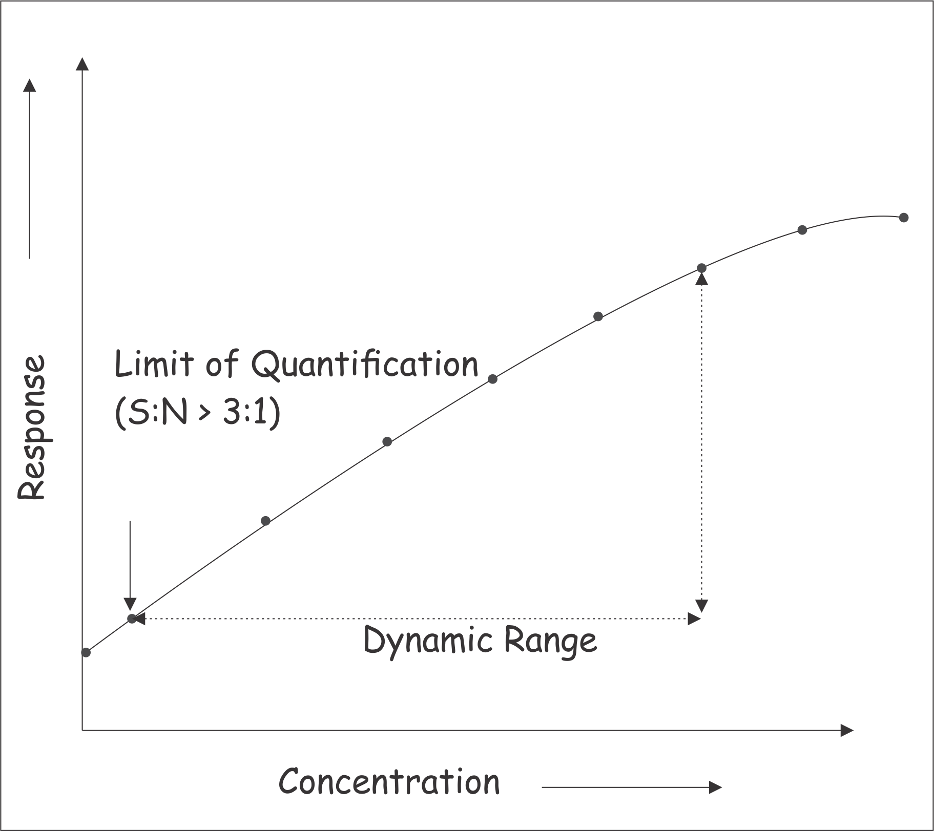Familiarize yourself with the Calibration Plot 5 diagram4
